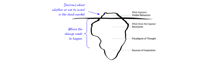 To Stock Market or Not to Stock Market